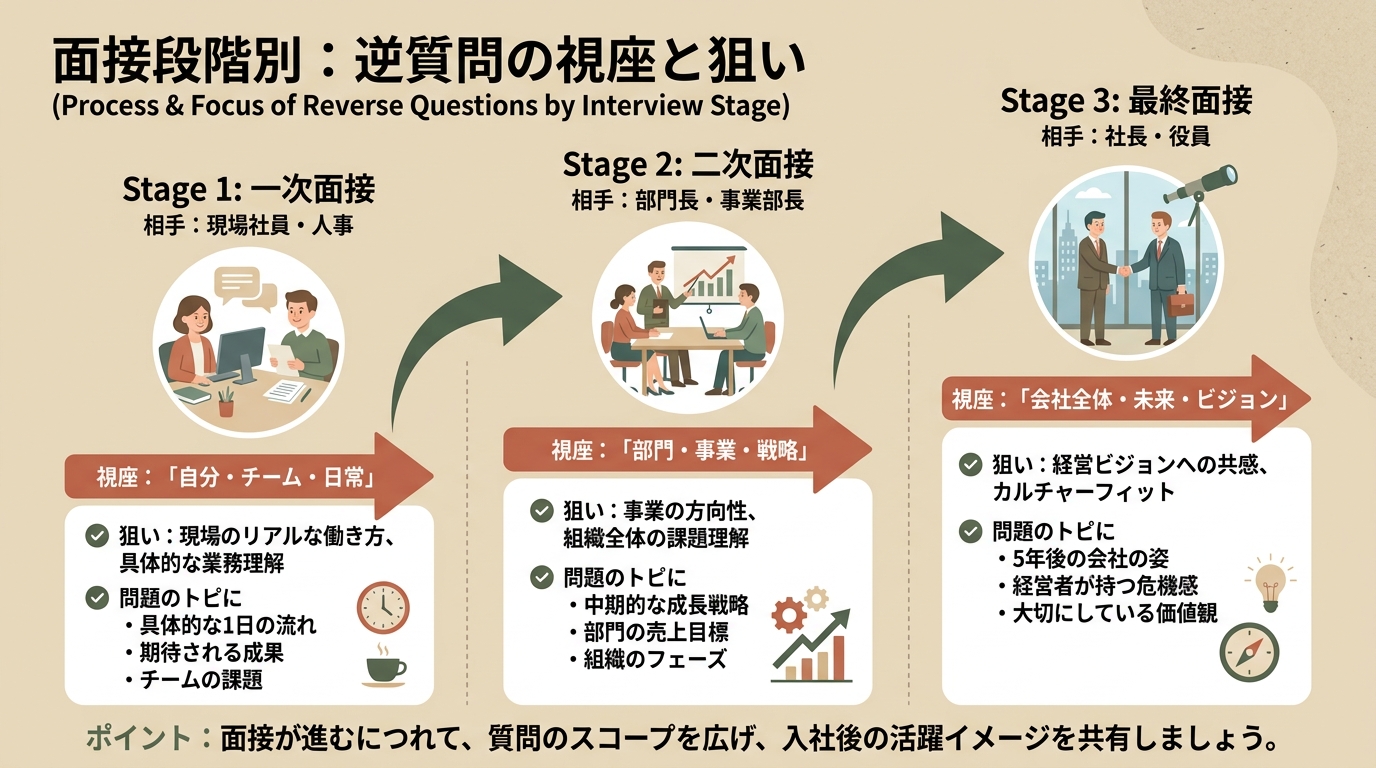 記事本文図解（中盤）