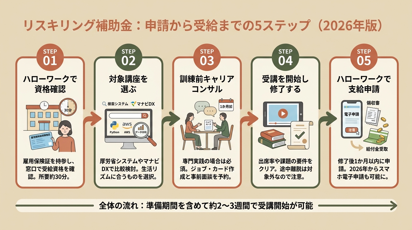 記事本文図解（中盤）